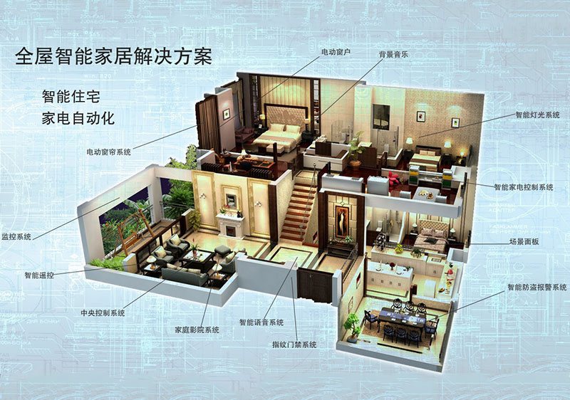 WHOLE HOUSE SMART HOME SOLUTION